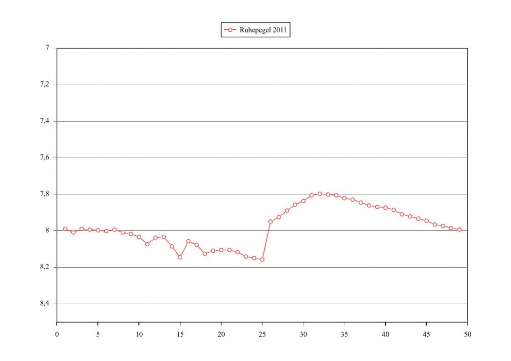 wasserstand_2011