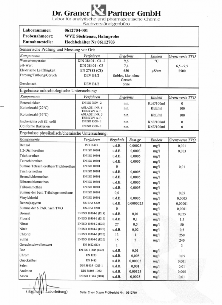 wasserwerte_2006_p1