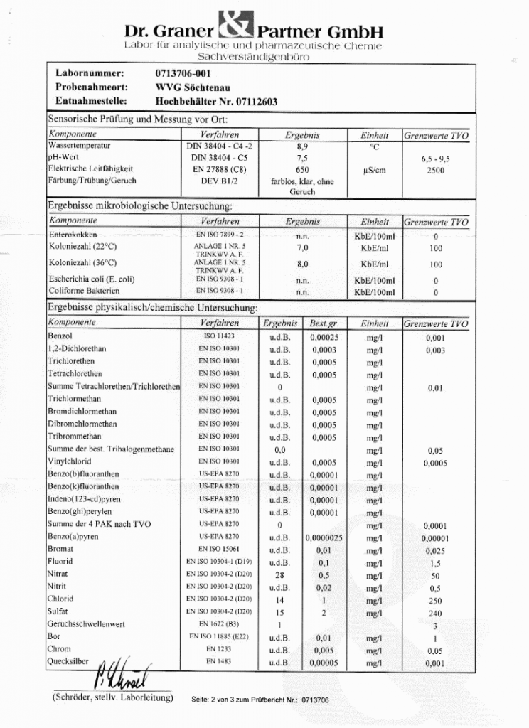 wasserwerte_2007_p1