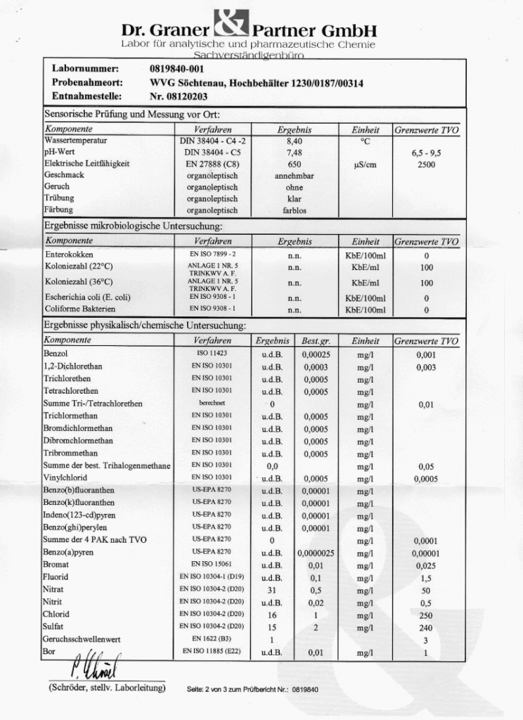 wasserwerte_2008_p1