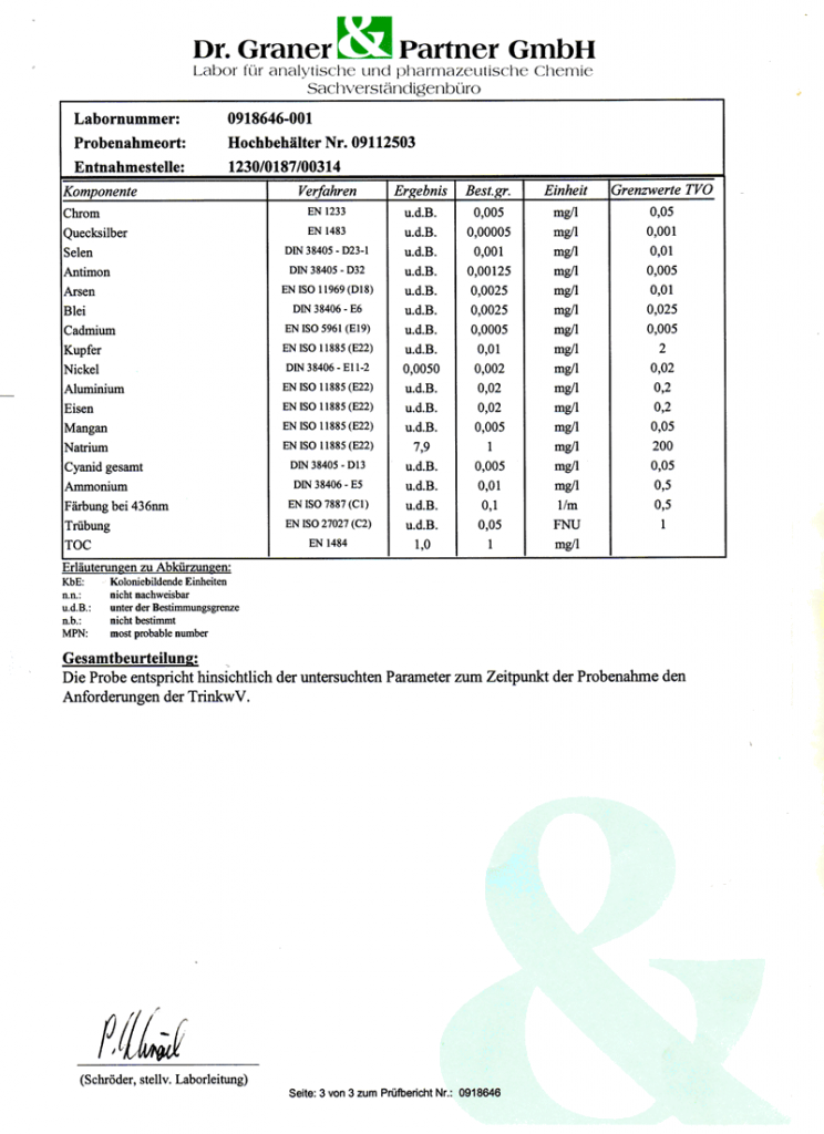 wasserwerte_2009_p3