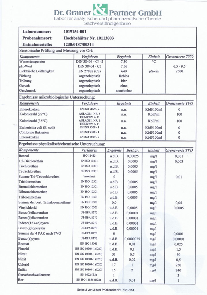 wasserwerte_2010_p2