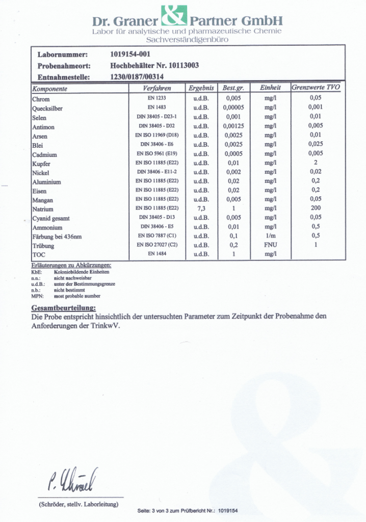 wasserwerte_2010_p3