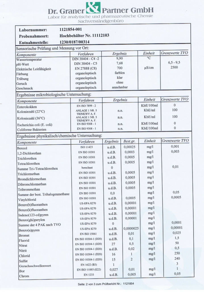 wasserwerte_2011_p2