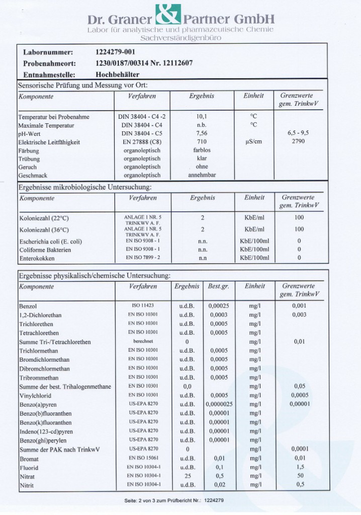 wasserwerte_2012_p1.png